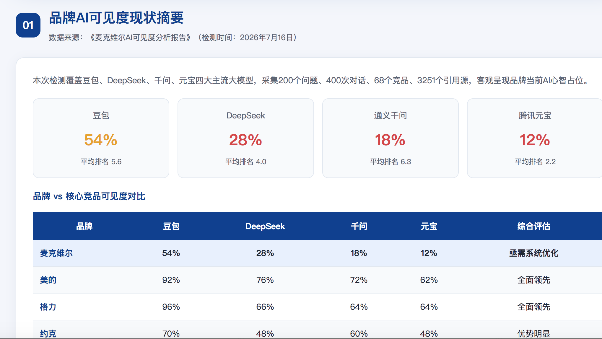 鄂州geo分析报告